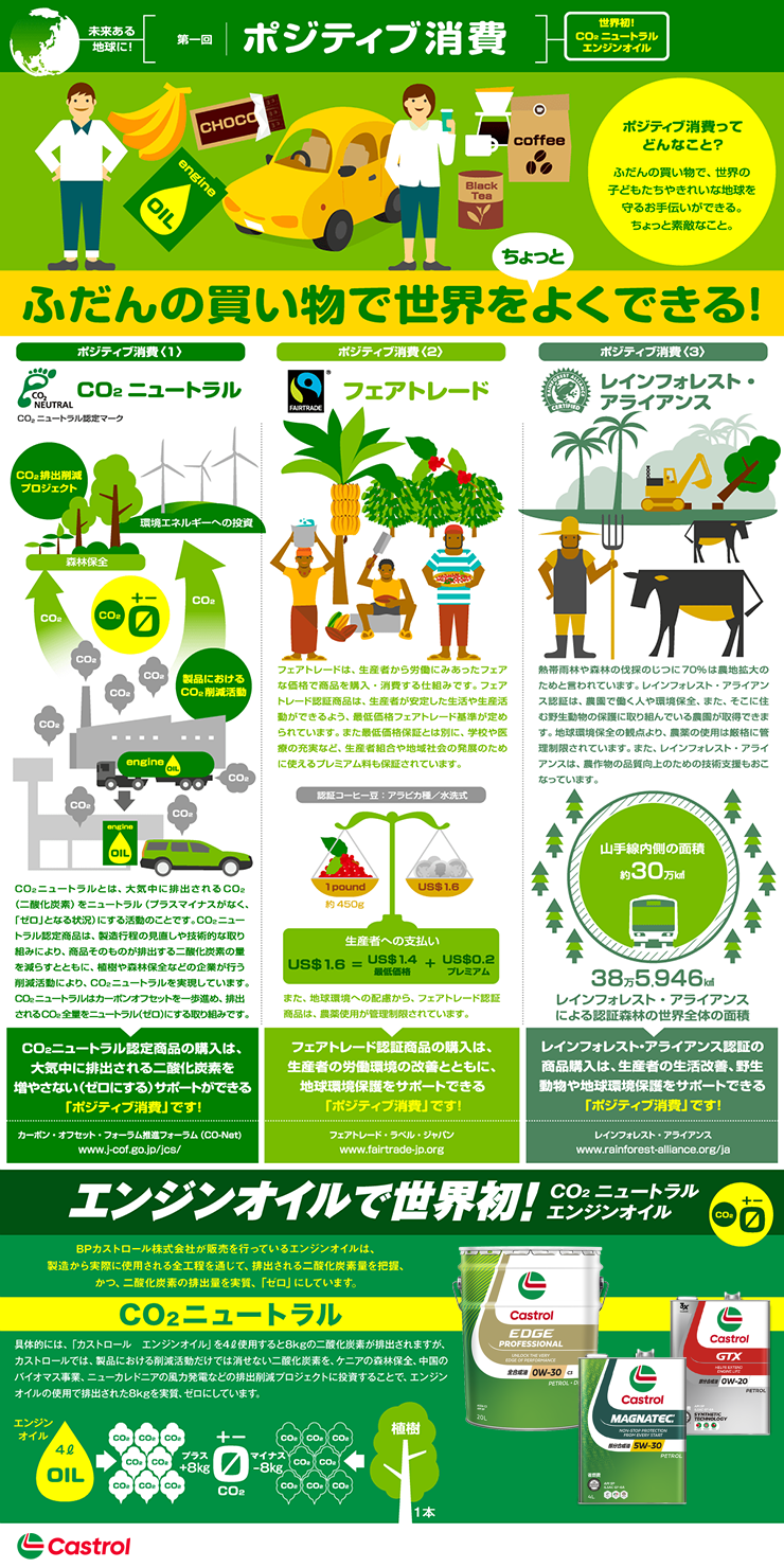 ふだんのかいもので世界をちょっとよくできる！　第一回「ポジティブ消費」では、ふだんの買い物で世界をちょっとよくできる『COニュートラル』『フェアトレード』『レインフォレスト・アライアンス』をご紹介