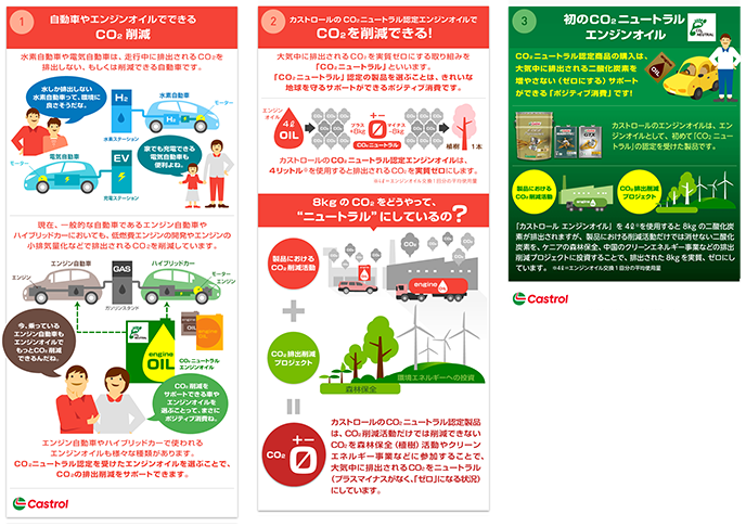 カーライフでできるポジティブ消費 自動自動車やエンジンオイルでできるCO2削減 カストロールCO2二ュートラル認定エンジンオイルでCO2を削減できる！ 8kgのCO2をどうやってニュートラルにしているの？ 初のCO2ニュートラルエンジンオイル